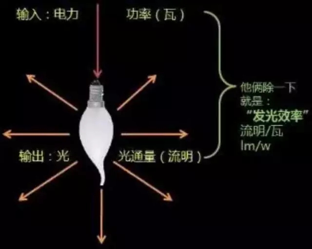 合肥LED灯具
