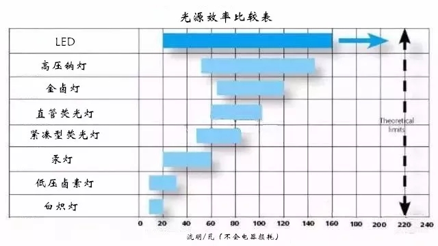 合肥LED灯具