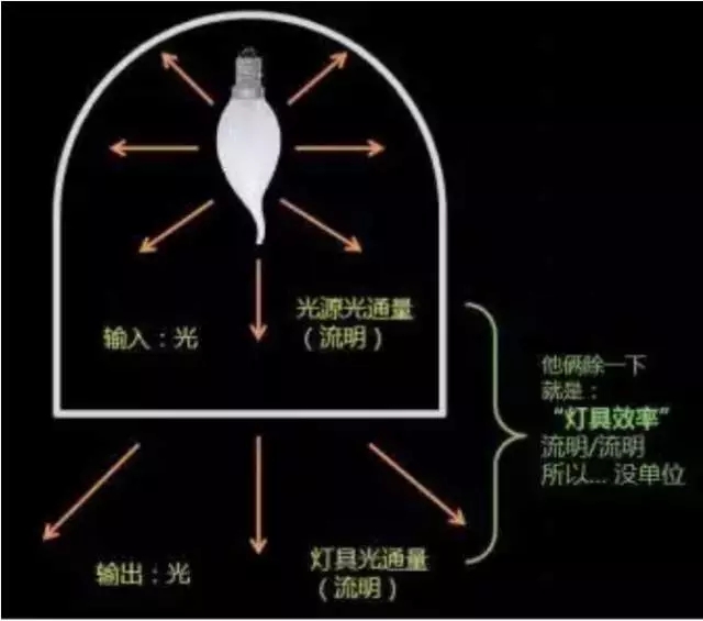 合肥LED灯具