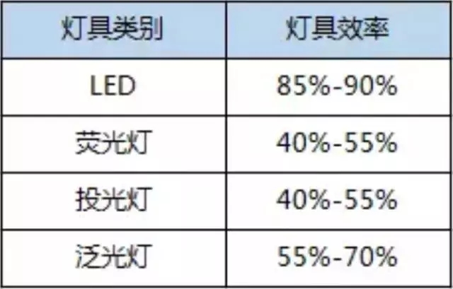 合肥LED灯具