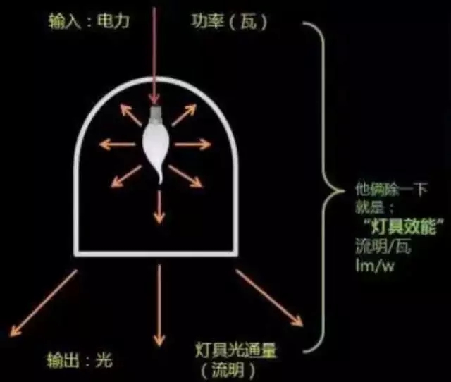 合肥LED灯具